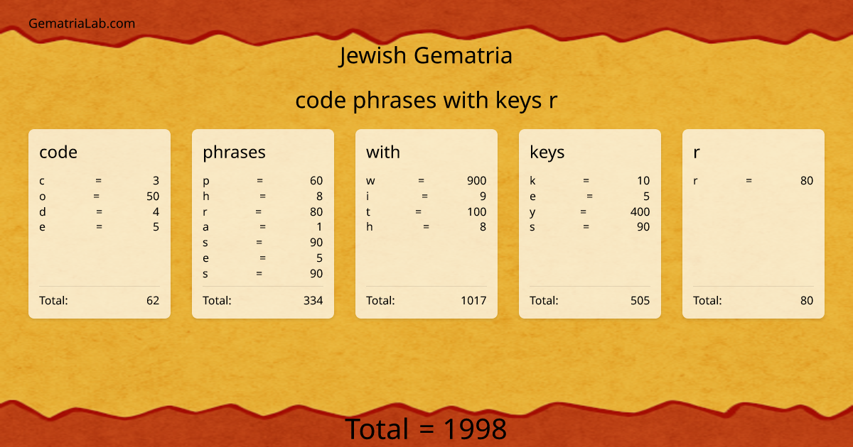 code phrases with keys r in jewish Gematria